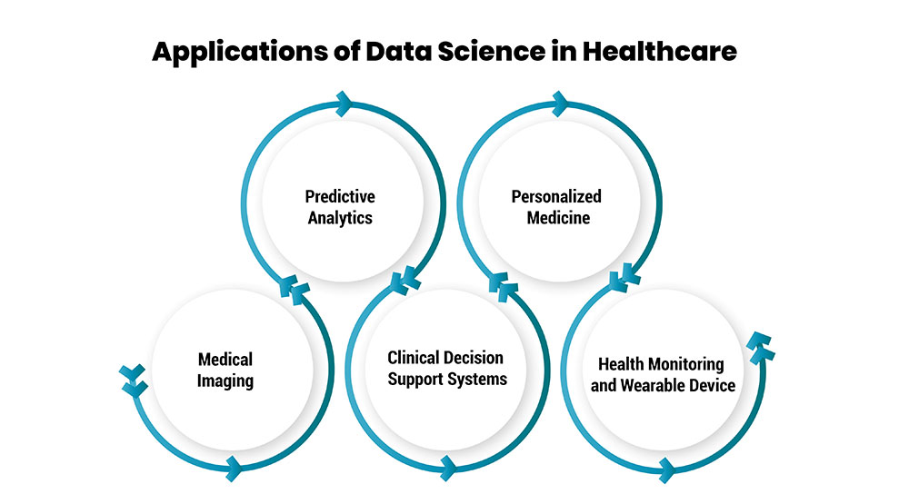 Applications of Data Science in Healthcare