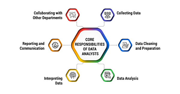 Core Responsibilities of Data Analysts