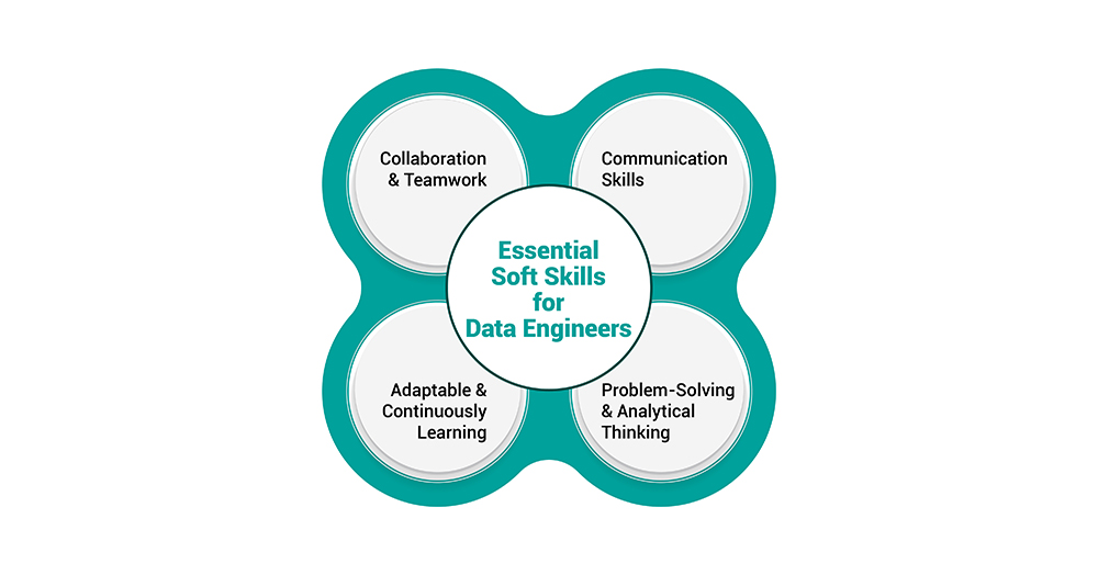 Essential Soft Skills for Data Engineers